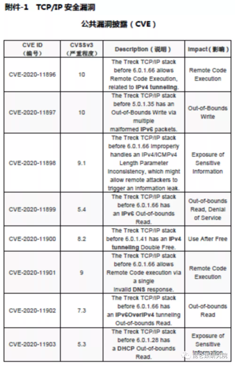 20210103/179696ac923aa2cdb625f75030de3c0d.png