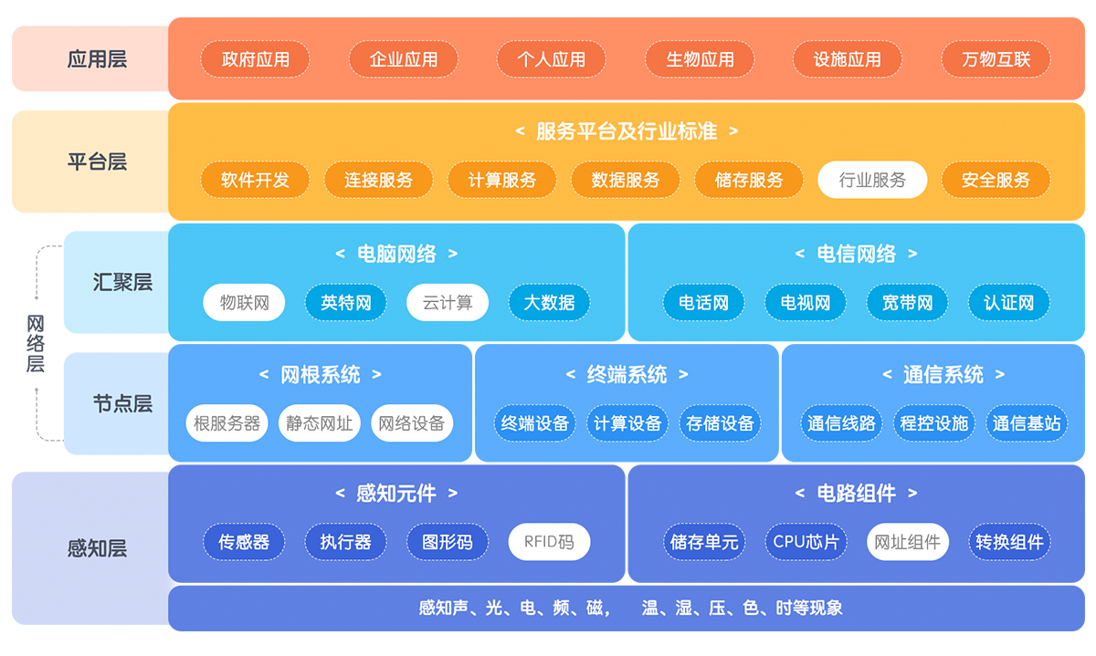 IPV9系统相关图片(图1)