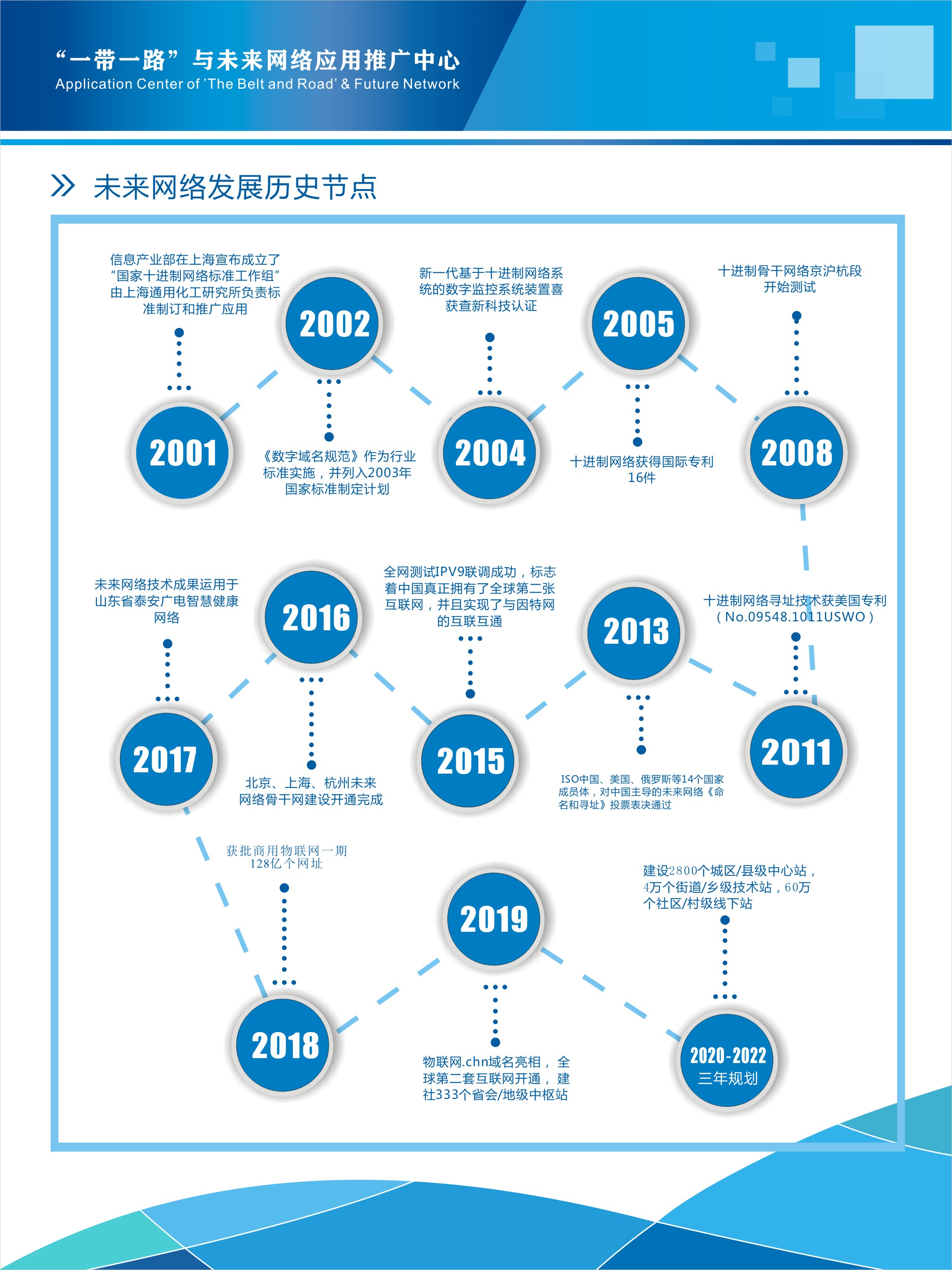 IPV9系统相关图片(图2)