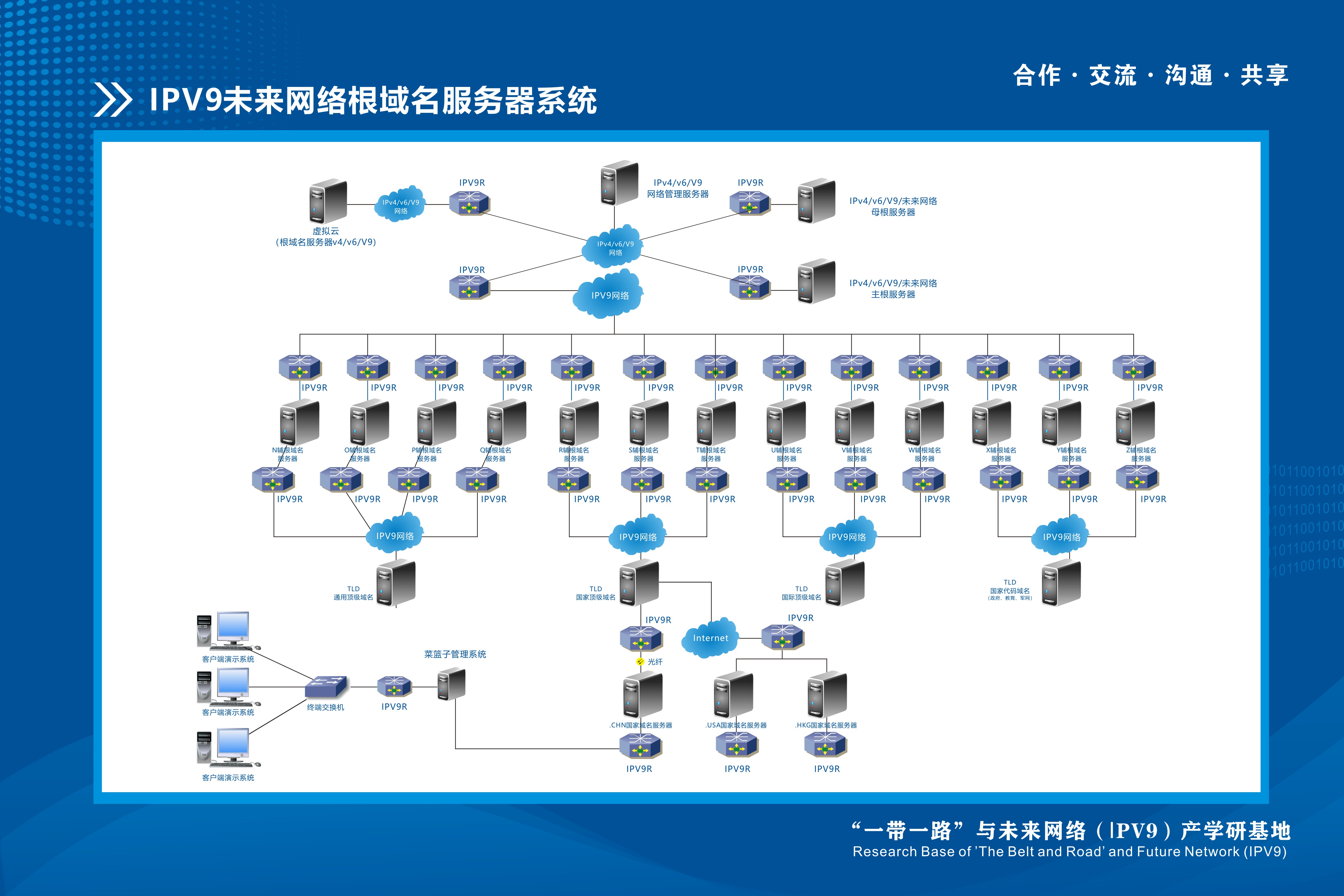 IPV9系统相关图片(图3)