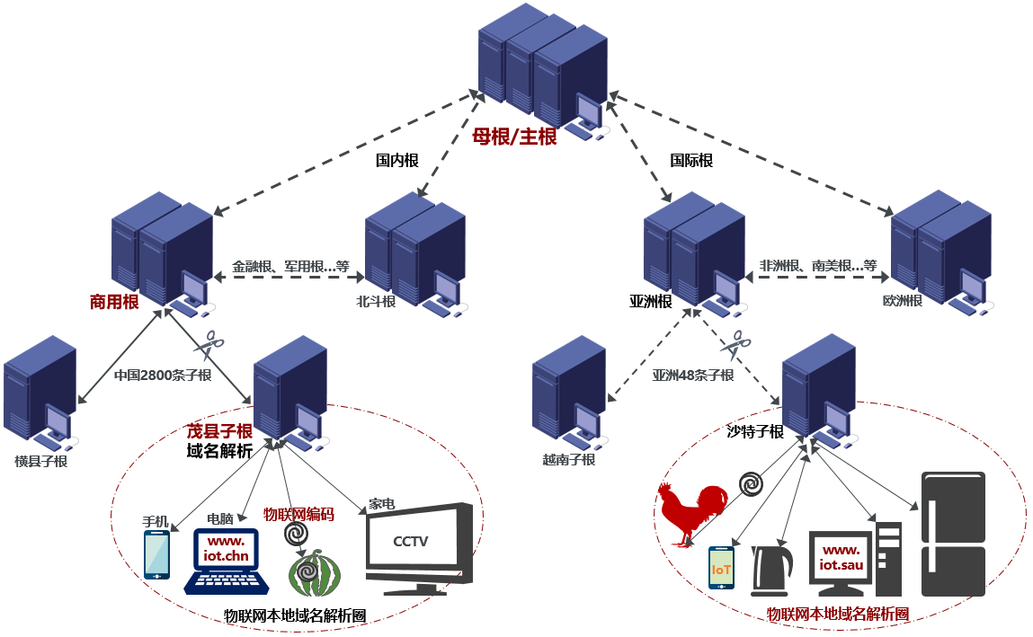 IPV9系统相关图片(图4)