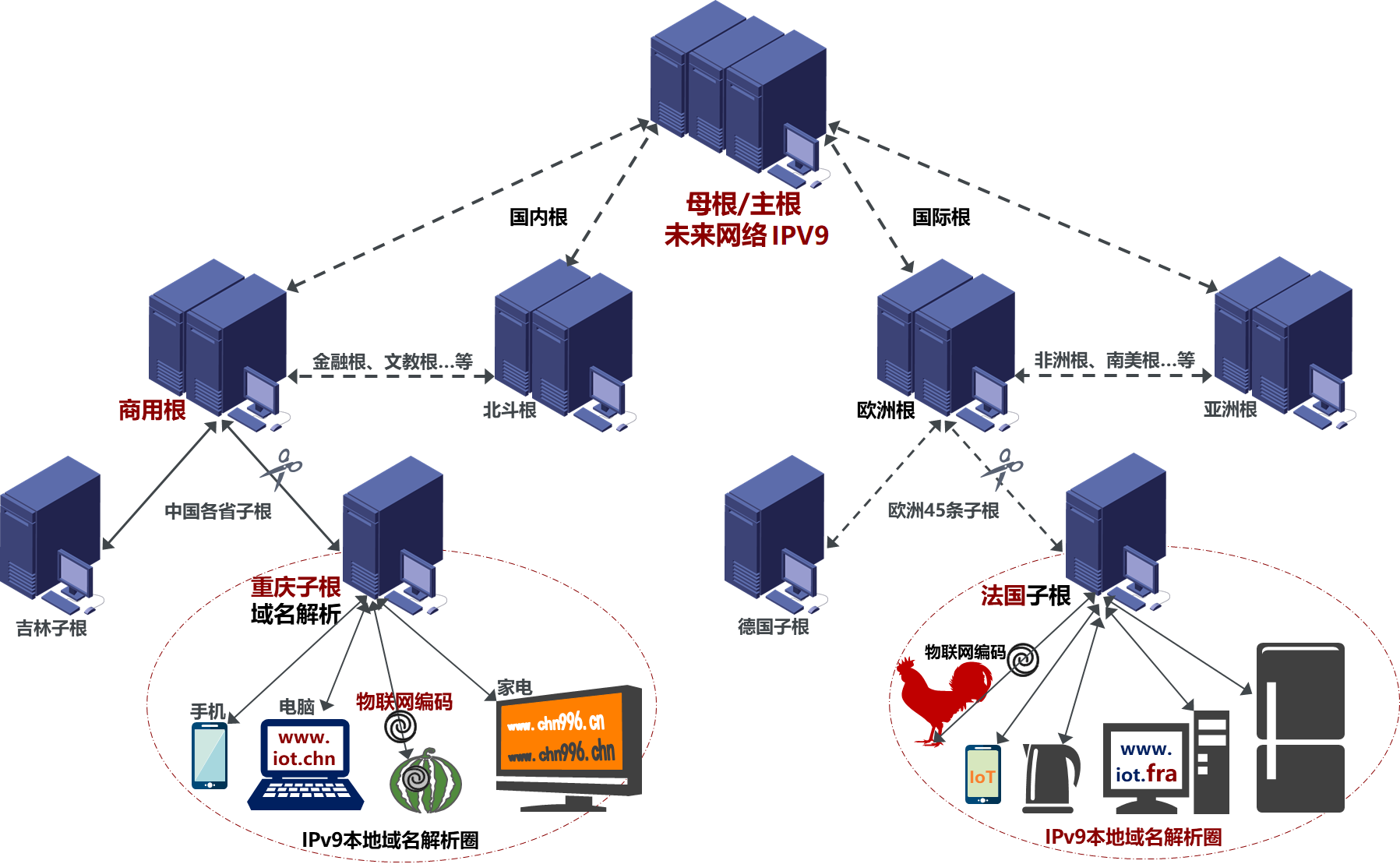 IPV9系统相关图片(图6)