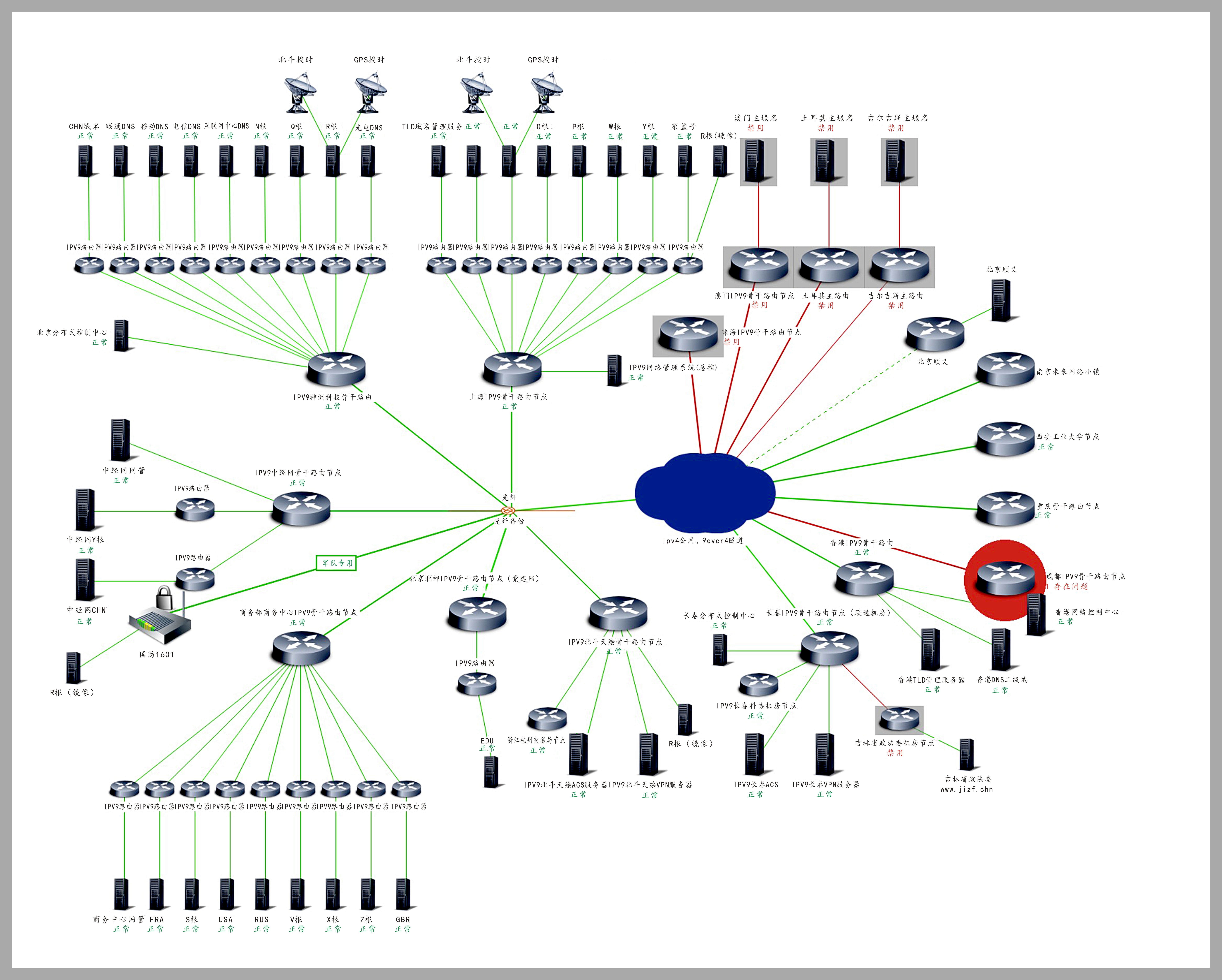 IPV9系统相关图片(图7)