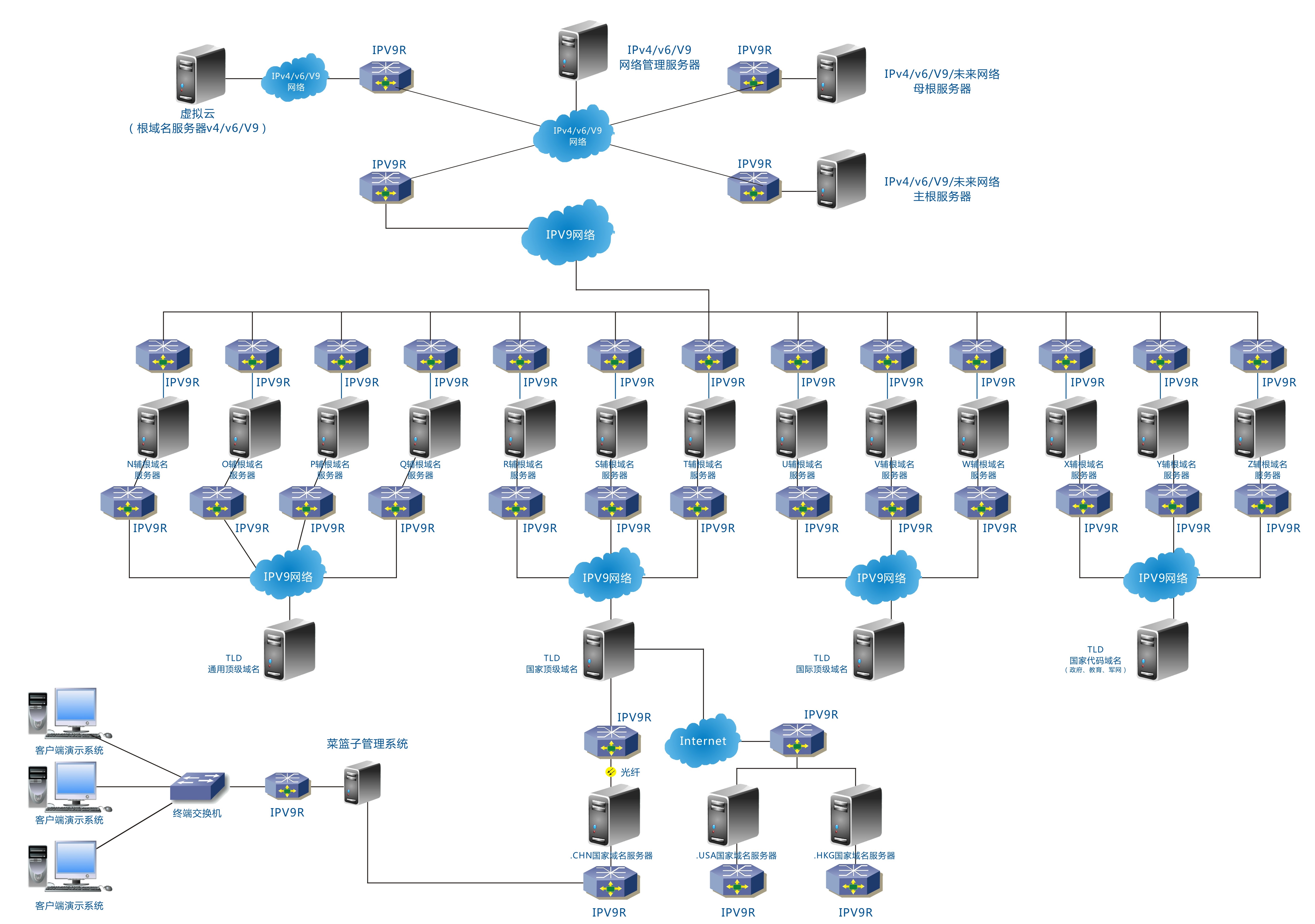 IPV9系统相关图片(图8)