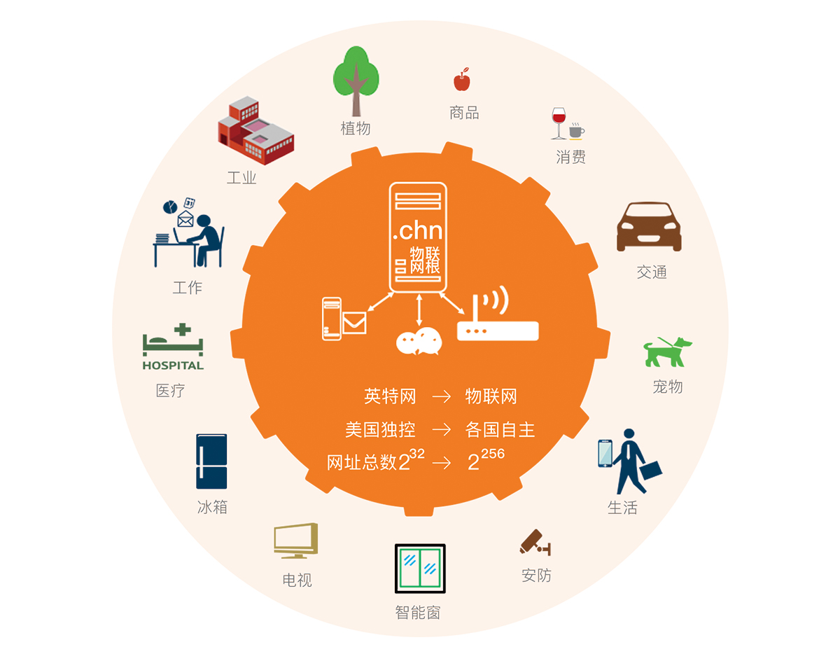 IPV9系统相关图片(图10)