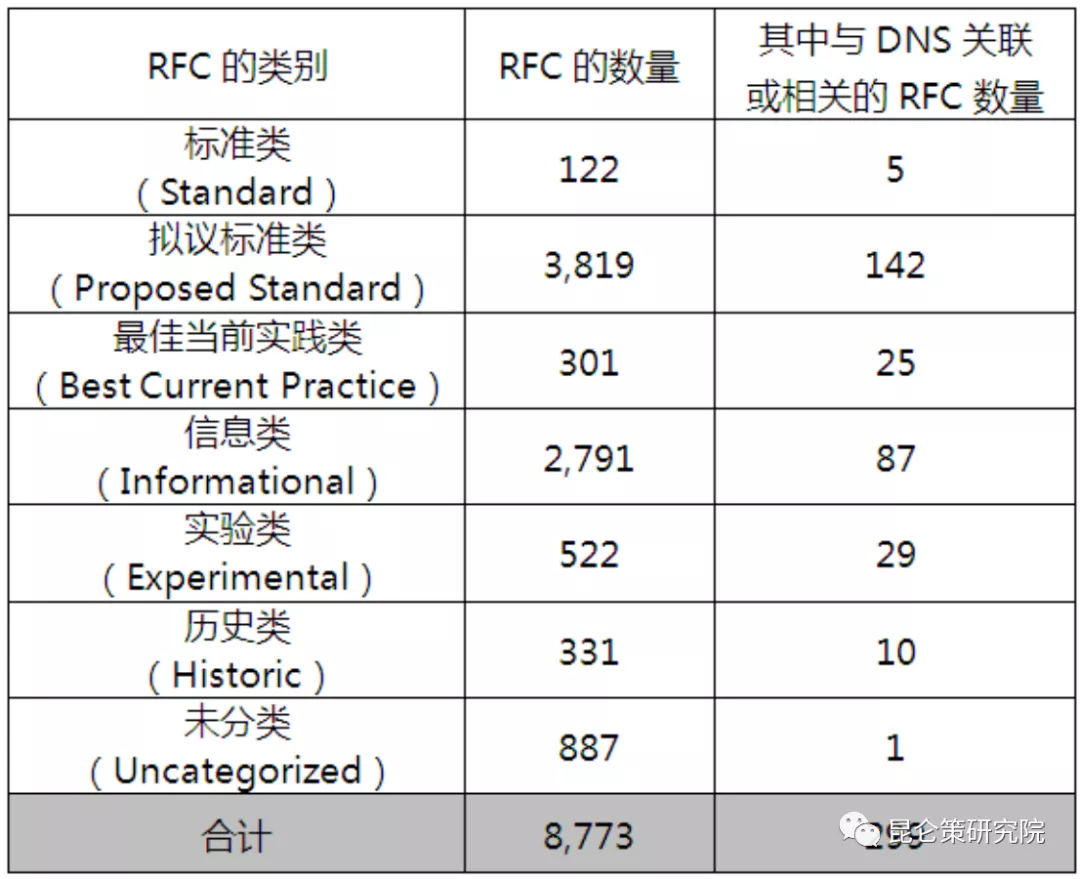 邱实 牟承晋：域名系统DNS安全的正本清源(图2)