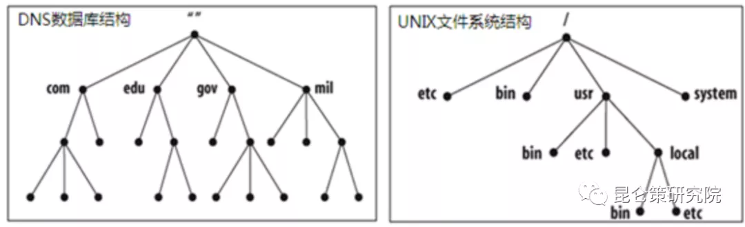 邱实 牟承晋：域名系统DNS安全的正本清源(图3)